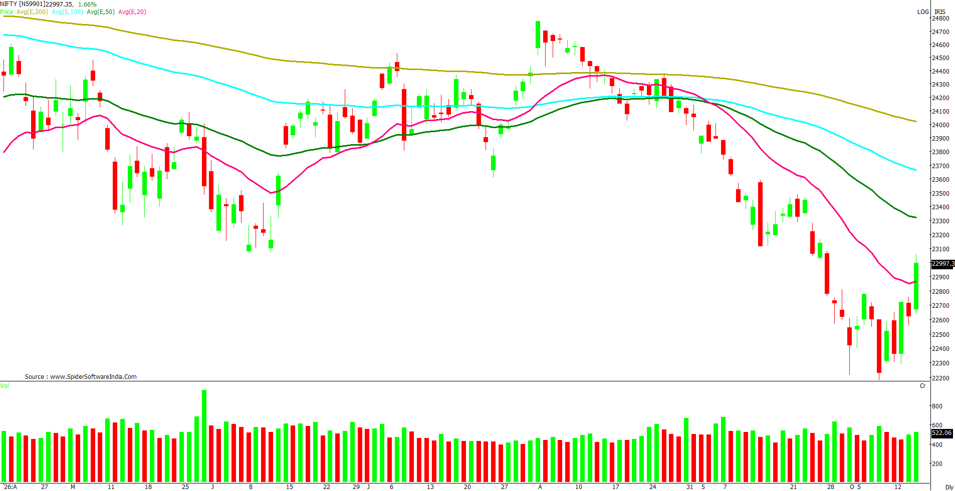 Manas Jaiswal Research Analyst Image